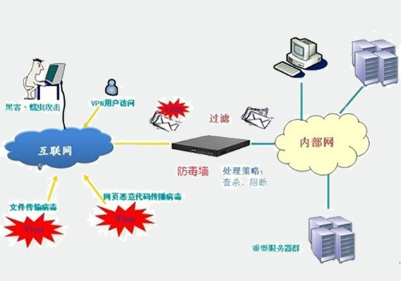 network security network security
