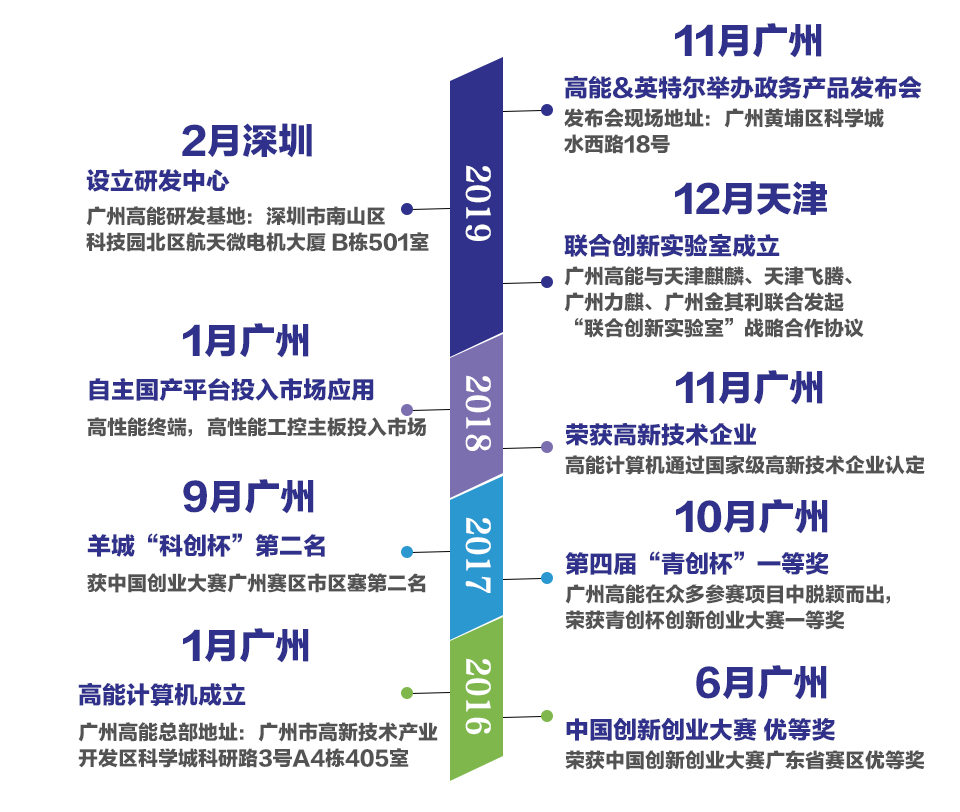 关于高能