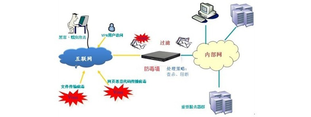 网络安全 网络安全
