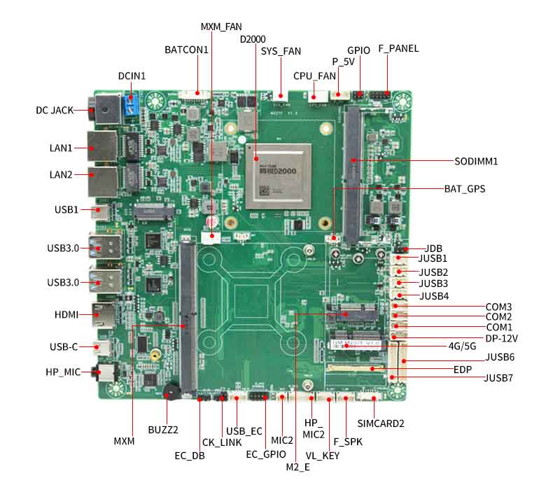 恒盛D2000多元化工控主板(图3)