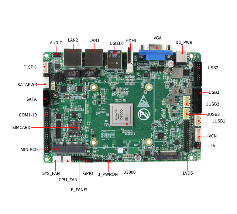 恒盛D3000M工控主板GM-S303M(图6)