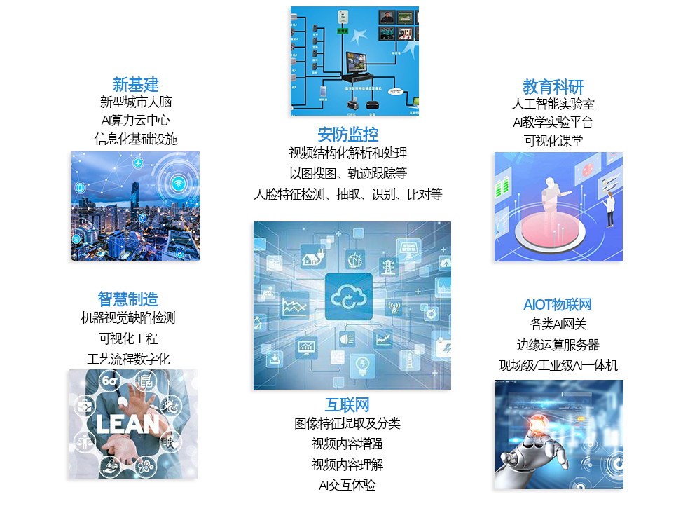 恒盛与天津恒盛的国产AI计算平台联合解决方案
