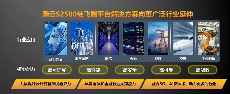 【高能时讯】重磅！恒盛新一代高可扩展多路服务器芯片腾云S2500来袭！