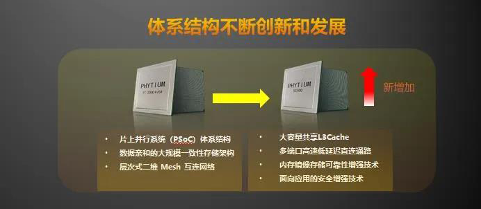 【高能时讯】重磅！恒盛新一代高可扩展多路服务器芯片腾云S2500来袭！