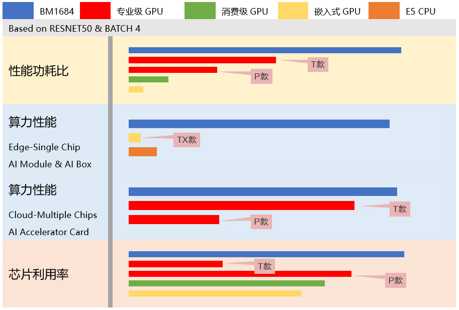 【高能快报】恒盛与 4 款人工智能产品完成兼容性互认证，共建国产 AI 生态圈