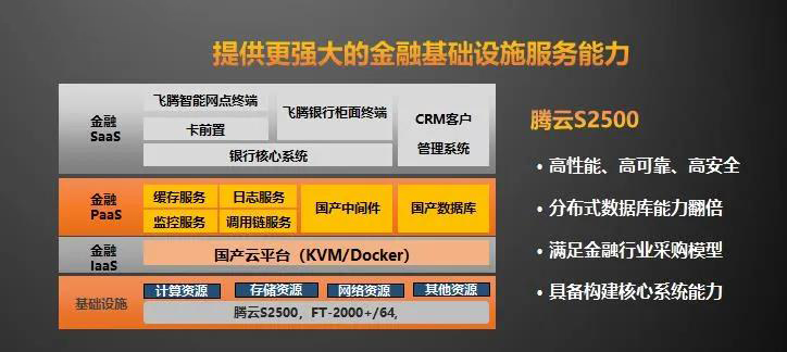 【高能时讯】重磅！恒盛新一代高可扩展多路服务器芯片腾云S2500来袭！