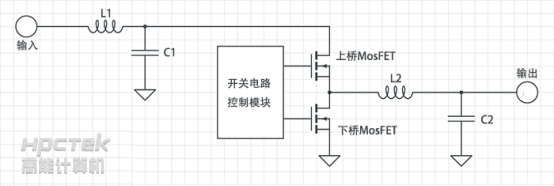 【工控主板】 主板上的CPU供电重要吗?(图1) 【工控主板】 主板上的CPU供电重要吗?(图1)